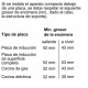 Horno Siemens CM633GBS1compacto multifunncion microondas